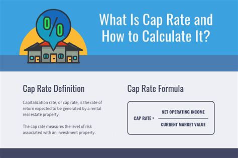 Rate capping .